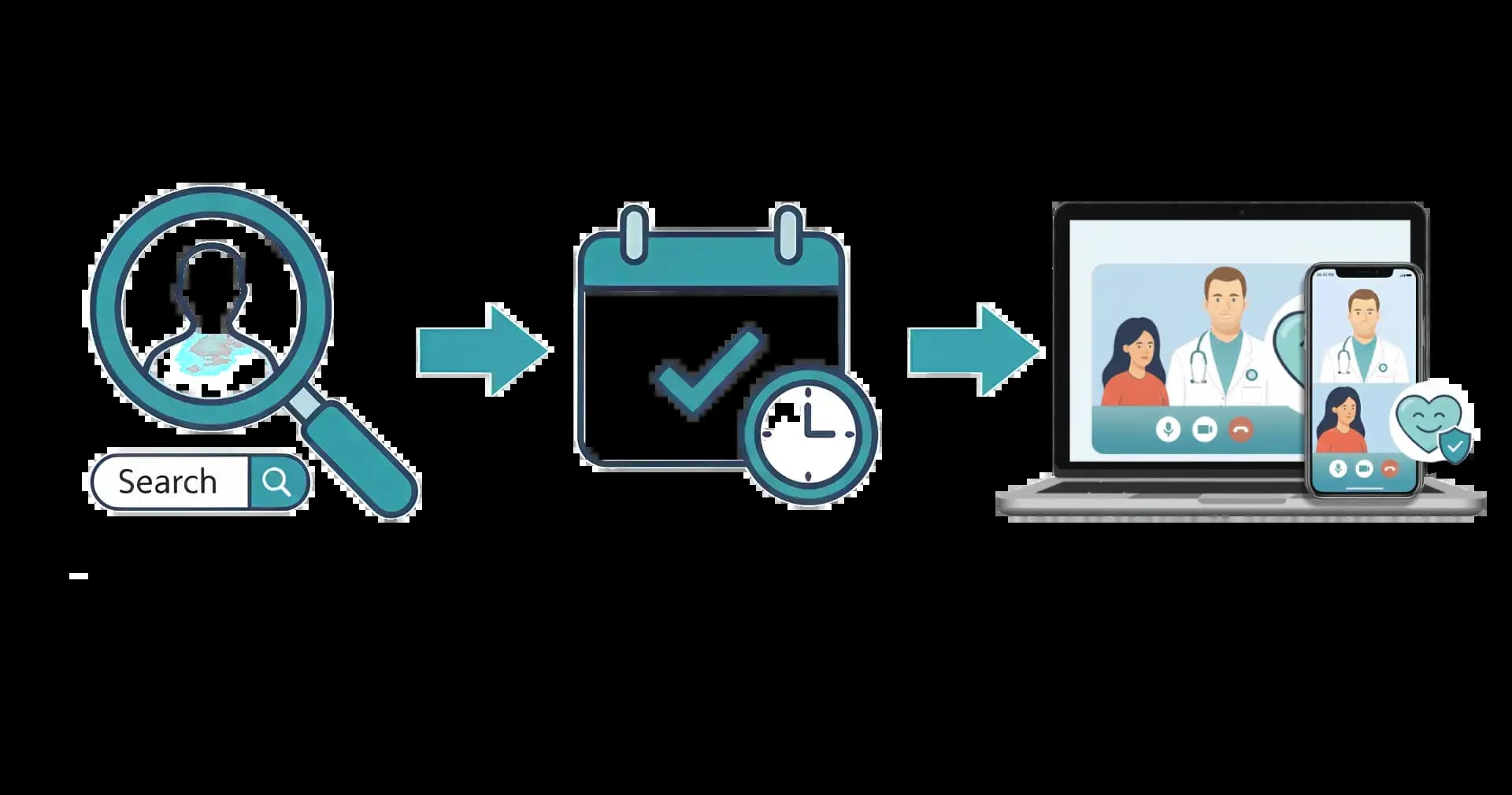 Virtual Triage - Connecting Patients with Doctors